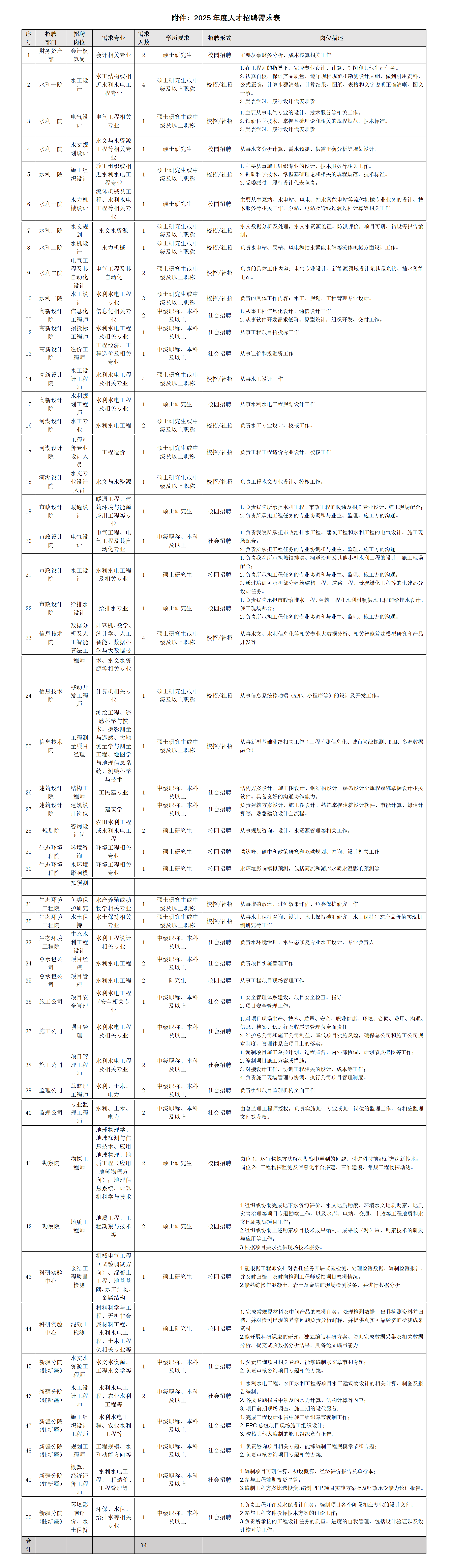 <a href=/ target=_blank class=infotextkey>贵州</a>省水利水电勘测设计研究院有限公司